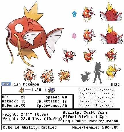 Pokemon Magikarp Evolution Chart